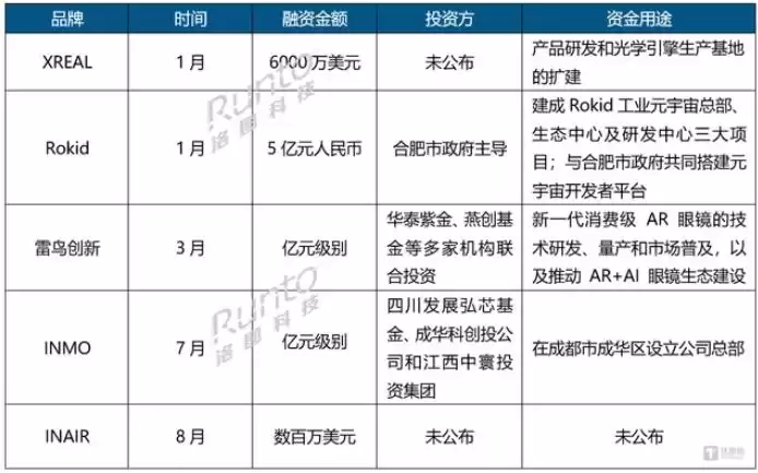 ARVR创业从0到1：这份避坑指南，让你少走十年弯路！