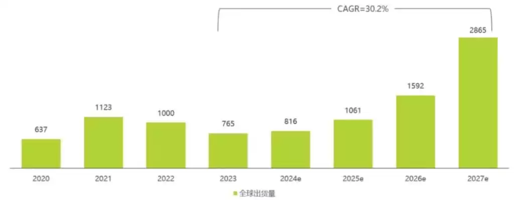 ARVR创业从0到1：这份避坑指南，让你少走十年弯路！
