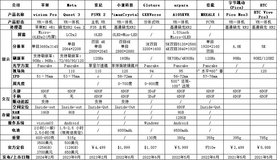 ARVR创业从0到1：这份避坑指南，让你少走十年弯路！