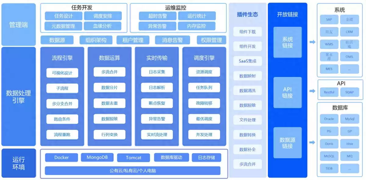 智能调度×智能监控：引爆自动化运维新纪元，让数据集成简单如呼吸！