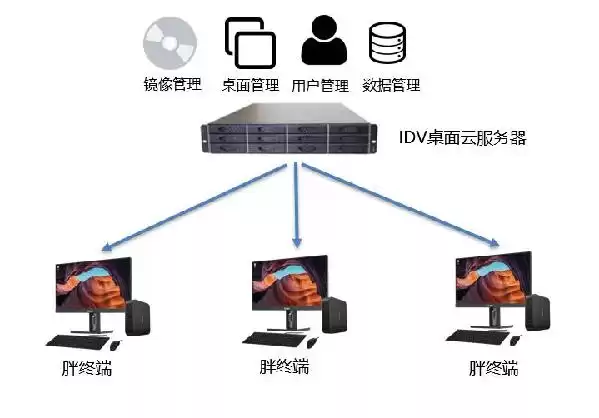 桌面云：终结兼容性困局，开启高效办公新纪元