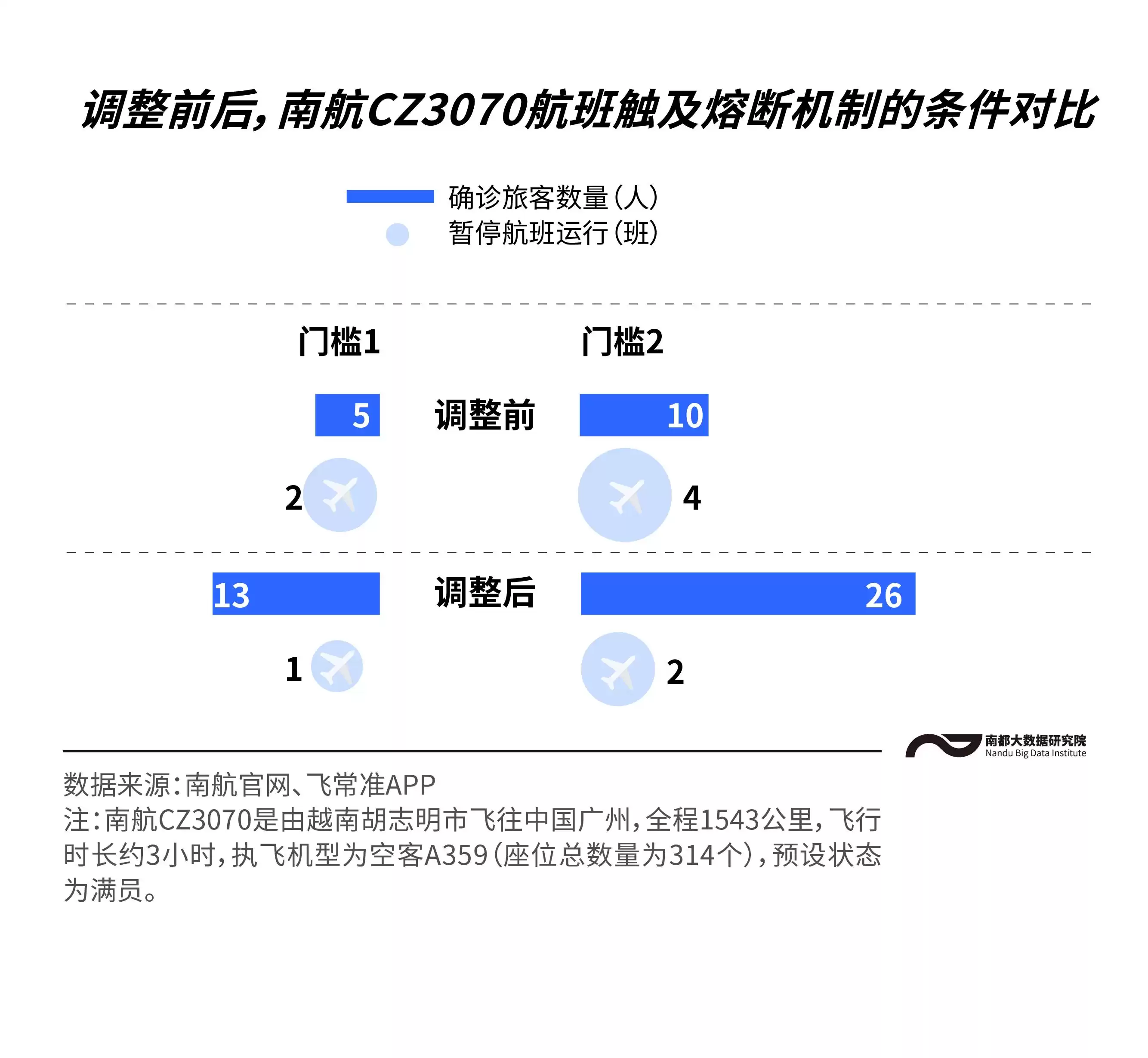 国际航班熔断新规重磅来袭：大型客机门槛抬高，告别“一刀切”时代！