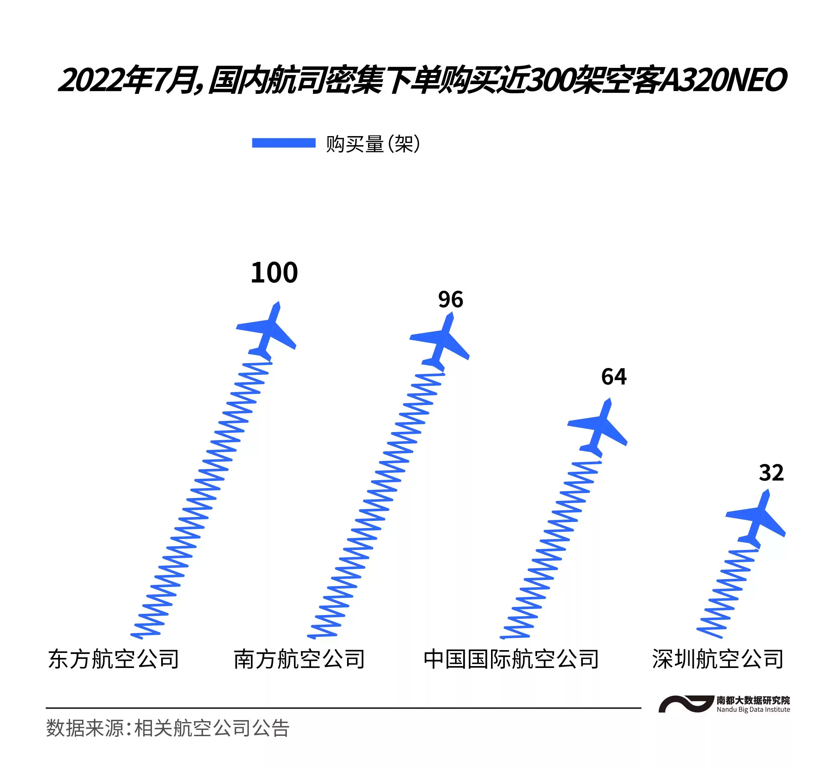 国际航班熔断新规重磅来袭：大型客机门槛抬高，告别“一刀切”时代！