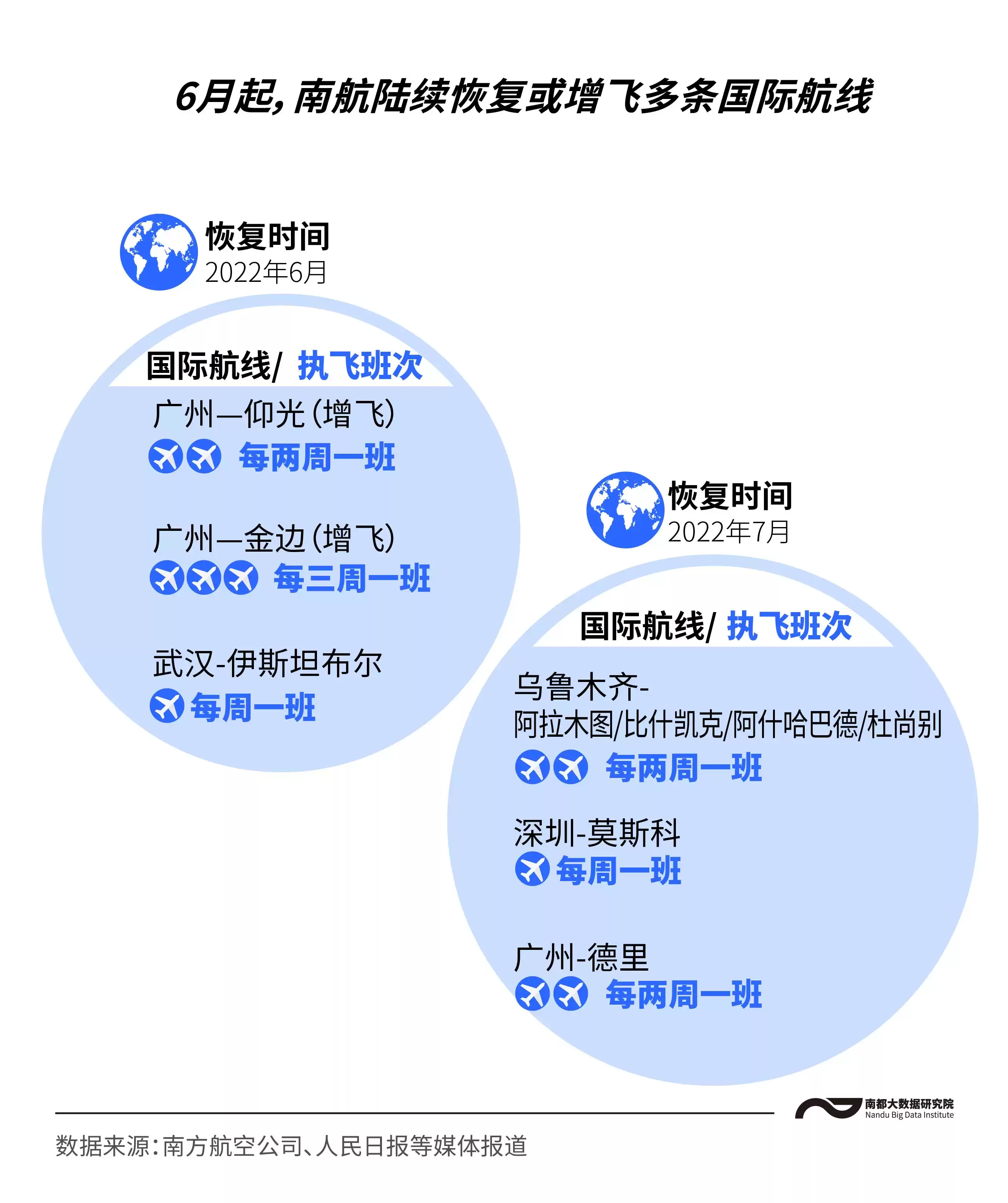国际航班熔断新规重磅来袭：大型客机门槛抬高，告别“一刀切”时代！