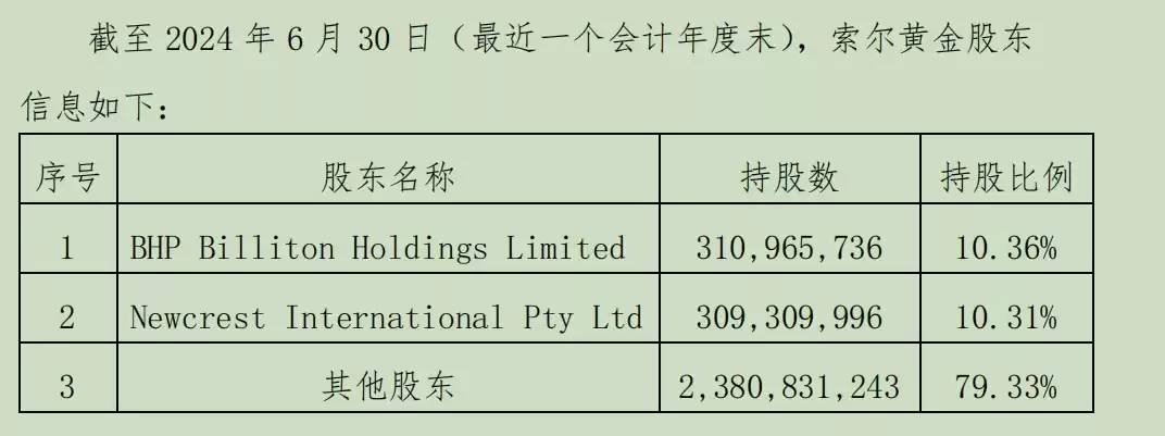 64亿并购案波折不断！江西铜业一周内两度报价，索尔黄金能否被“吞下”？