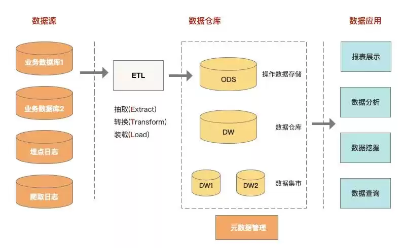 数据湖革命：解锁企业全域数据价值的秘密武器