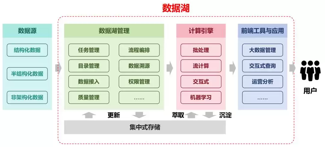 数据湖革命：解锁企业全域数据价值的秘密武器