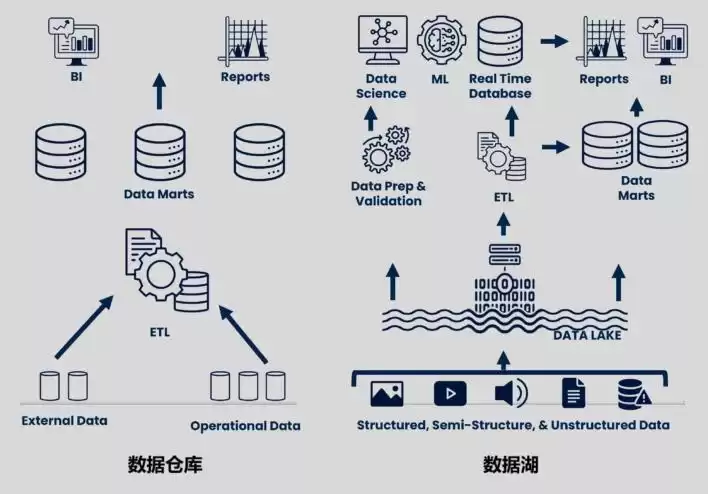 数据湖革命：解锁企业全域数据价值的秘密武器