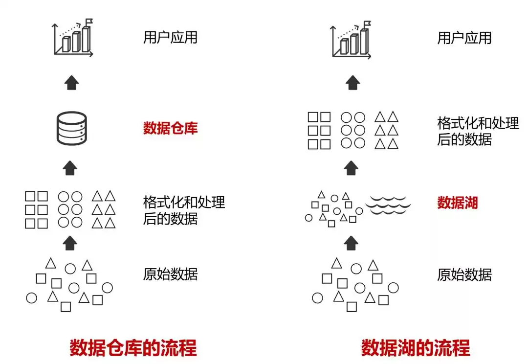 数据湖革命：解锁企业全域数据价值的秘密武器