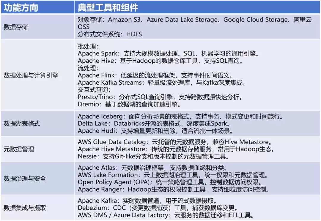 数据湖革命：解锁企业全域数据价值的秘密武器