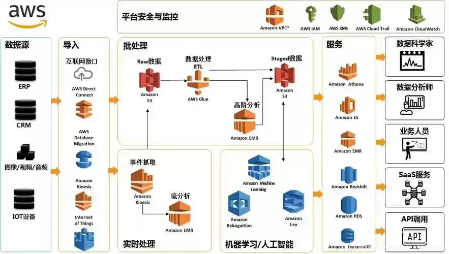 数据湖革命：解锁企业全域数据价值的秘密武器