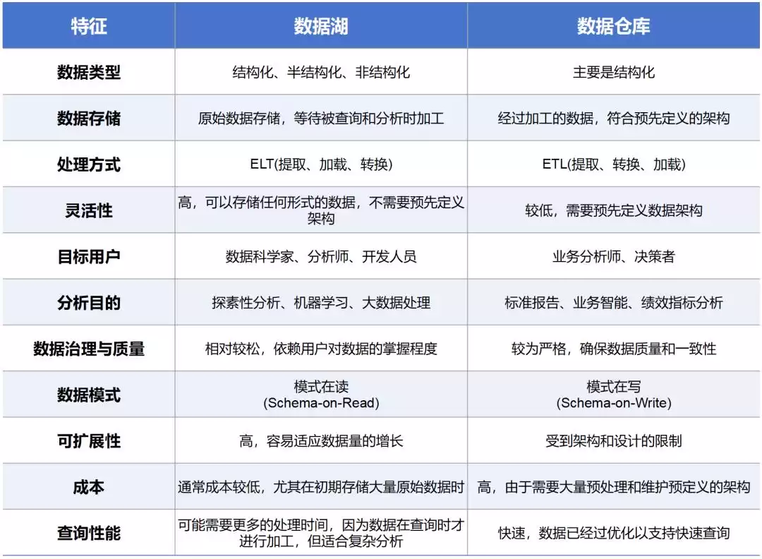 数据湖革命：解锁企业全域数据价值的秘密武器
