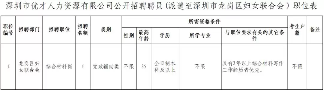 机不可失！年薪10万+五险一金，龙岗热门岗位紧急招募，速来投递！