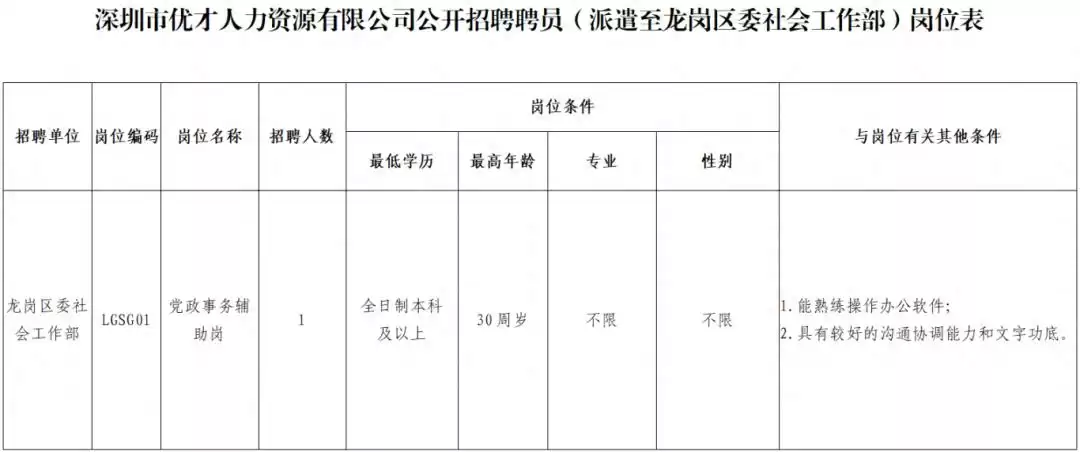 机不可失！年薪10万+五险一金，龙岗热门岗位紧急招募，速来投递！