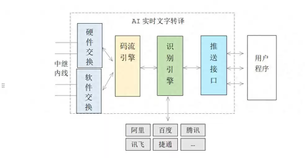 智能语音质检大：三步解锁高效、精准的呼叫中心监控