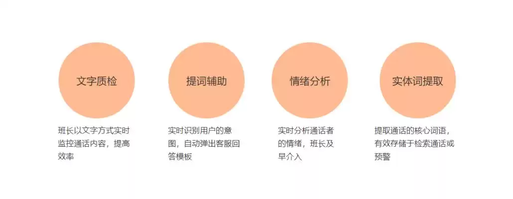 智能语音质检大：三步解锁高效、精准的呼叫中心监控