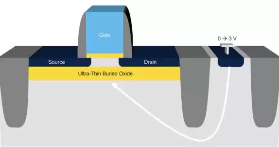 破局密钥：FD-SOI如何从“找死”变中国半导体的“活路”？
