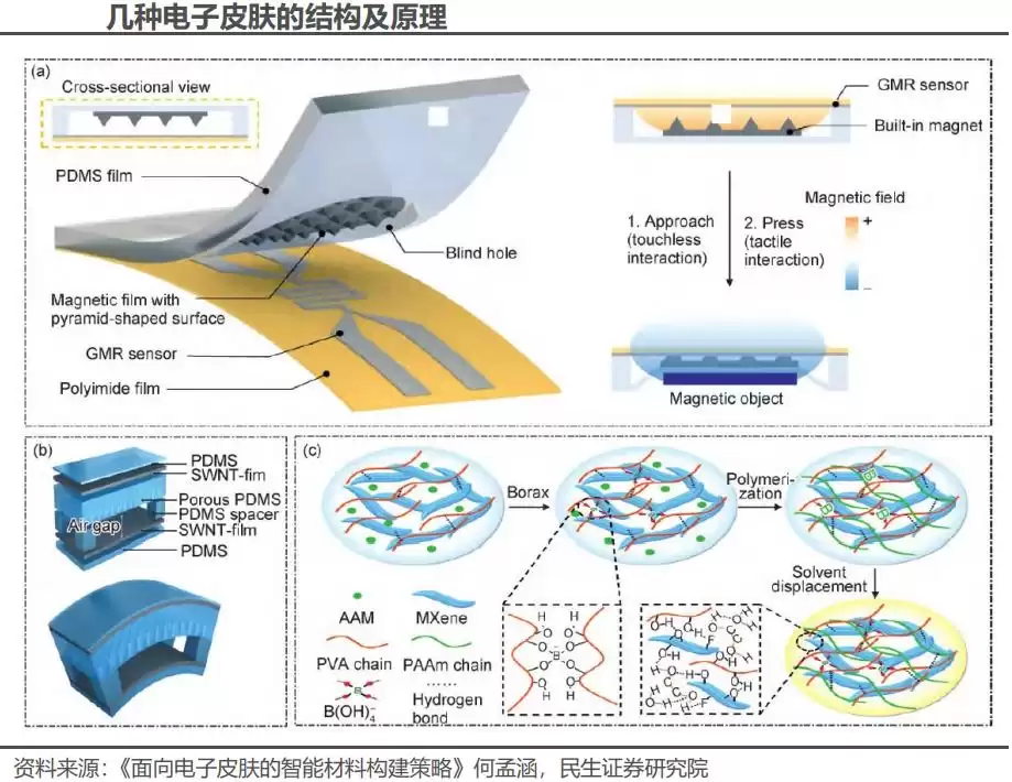 触觉感知新纪元：电子皮肤引爆百亿市场，重塑机器人未来