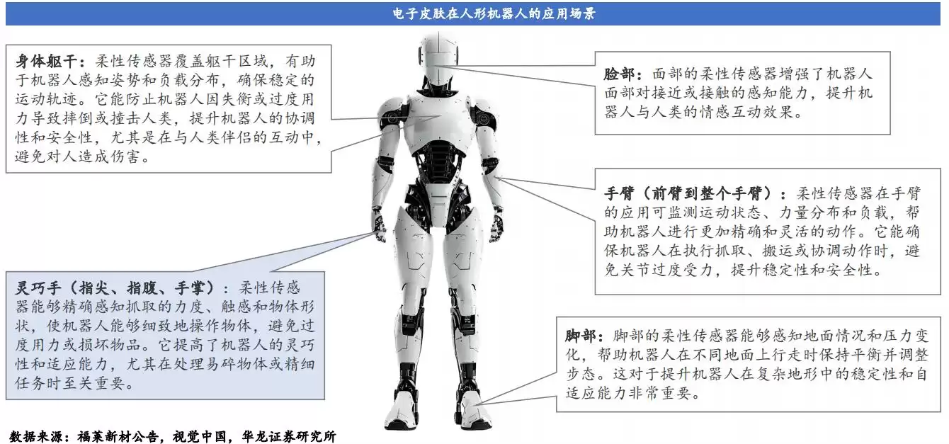 触觉感知新纪元：电子皮肤引爆百亿市场，重塑机器人未来