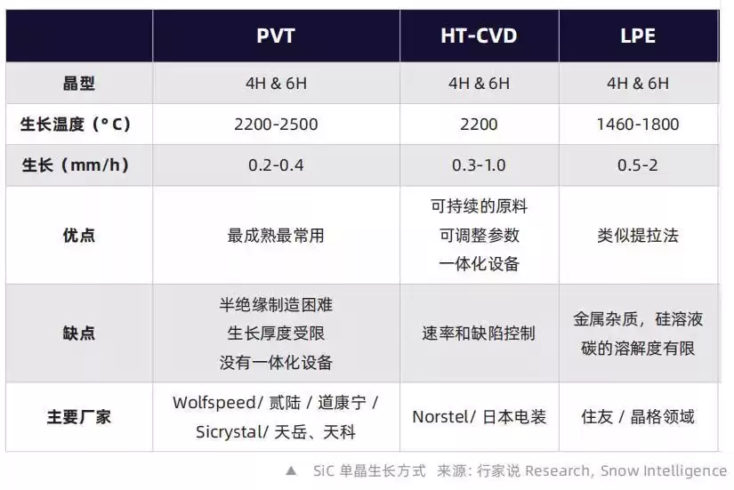 颠覆性突破!SiC长晶技术狂飙:速度快40%,厚度直接翻倍! 颠覆性突破!SiC长晶技术狂飙:速度快40%,厚度直接翻倍!