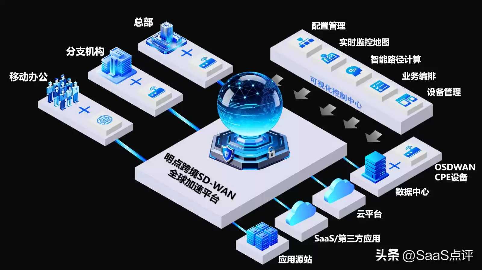 SD-WAN组网：国内企业如何破解网络延迟，加速全球业务连接？