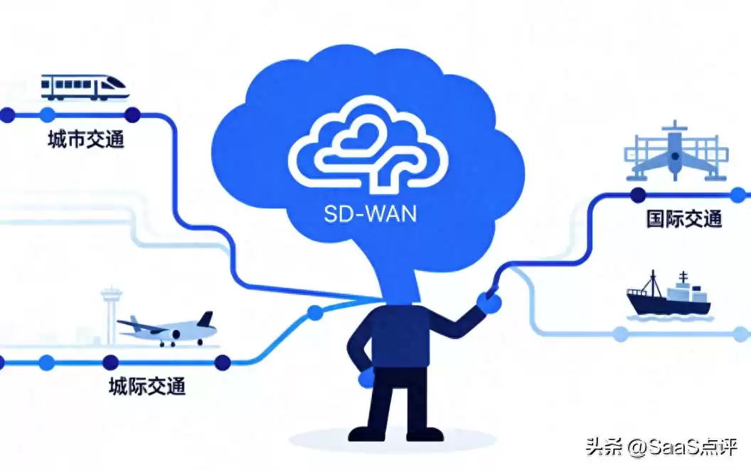 SD-WAN组网：国内企业如何破解网络延迟，加速全球业务连接？