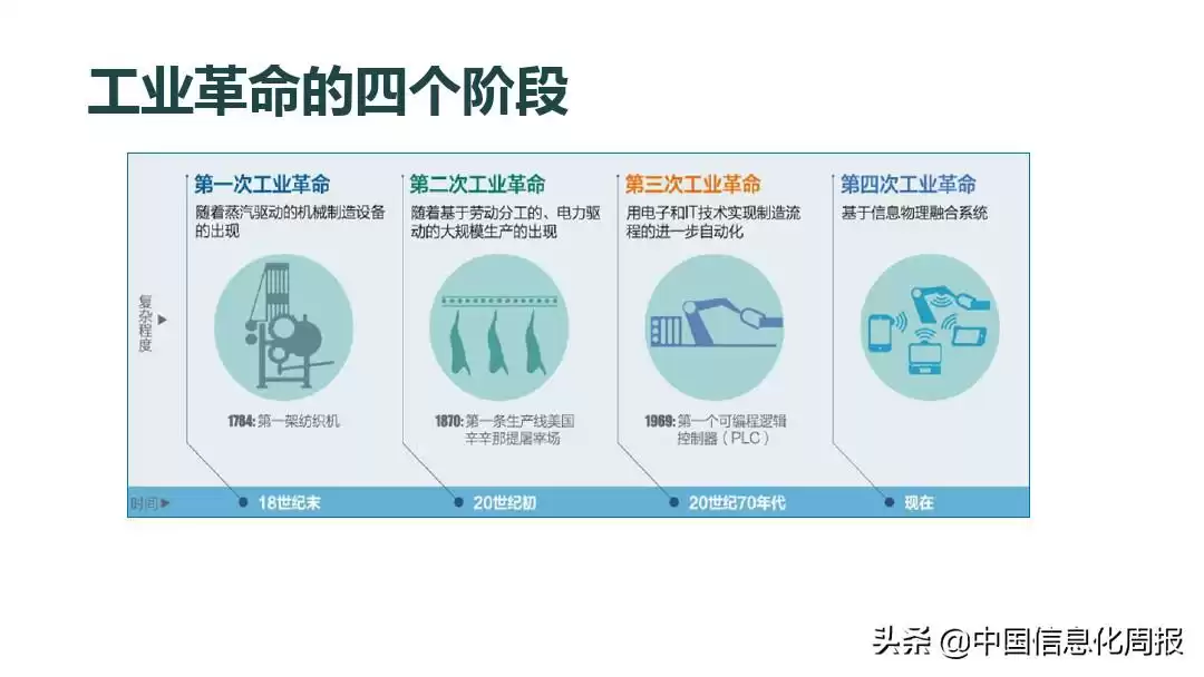 智能制造终极指南：解锁工业4.0核心，抢占未来制造制高点