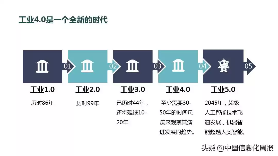 智能制造终极指南：解锁工业4.0核心，抢占未来制造制高点
