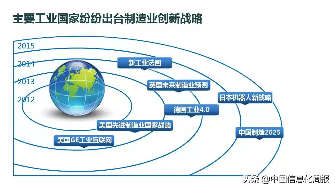 智能制造终极指南：解锁工业4.0核心，抢占未来制造制高点