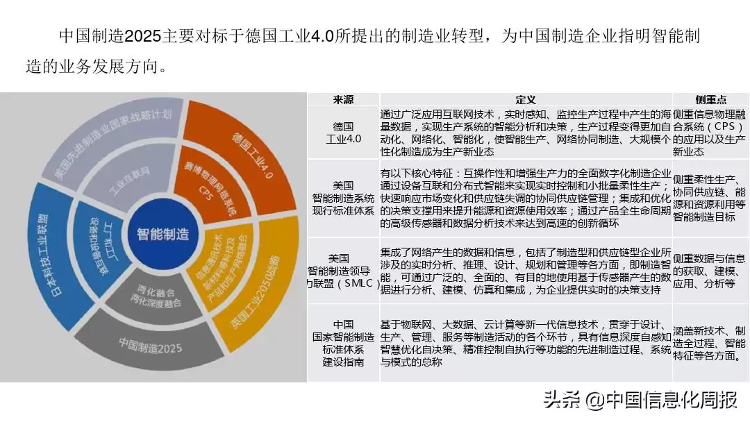 智能制造终极指南：解锁工业4.0核心，抢占未来制造制高点