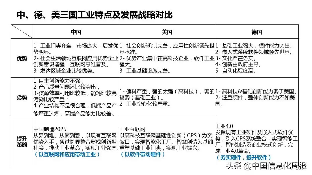 智能制造终极指南：解锁工业4.0核心，抢占未来制造制高点