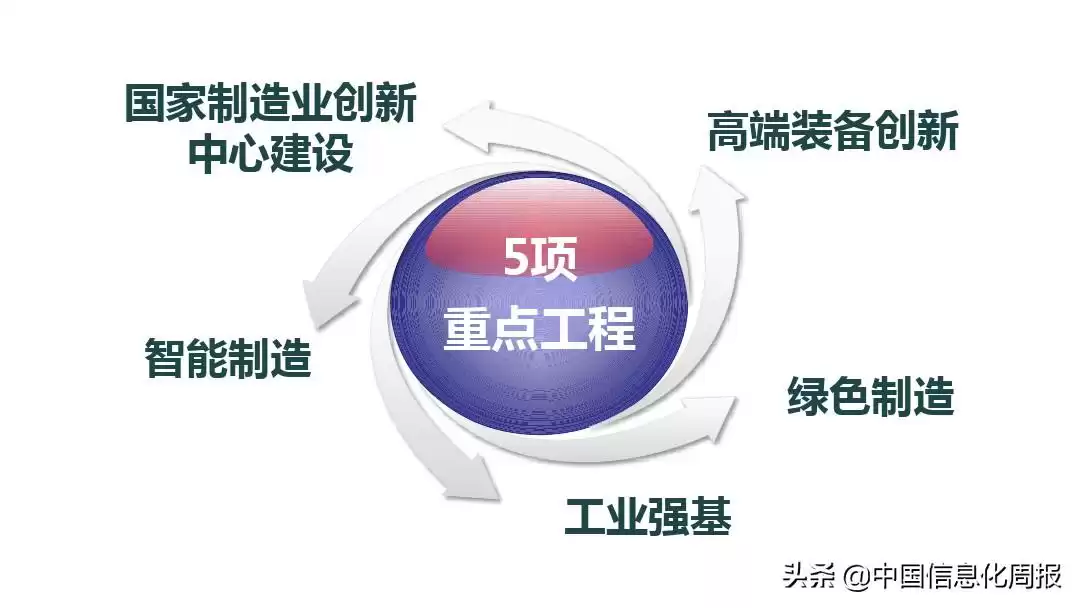 智能制造终极指南：解锁工业4.0核心，抢占未来制造制高点
