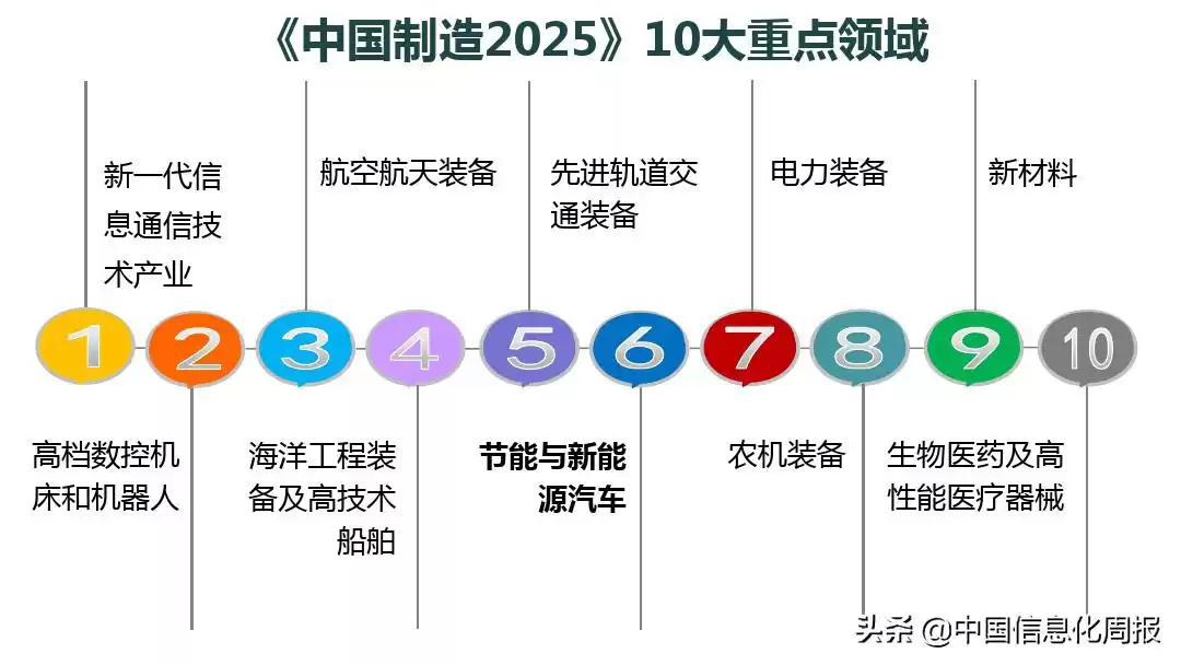 智能制造终极指南：解锁工业4.0核心，抢占未来制造制高点