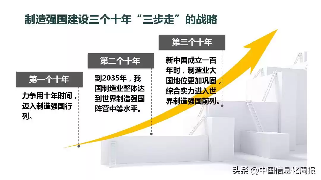智能制造终极指南：解锁工业4.0核心，抢占未来制造制高点