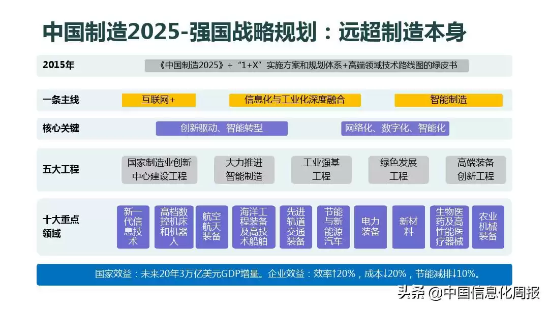 智能制造终极指南：解锁工业4.0核心，抢占未来制造制高点