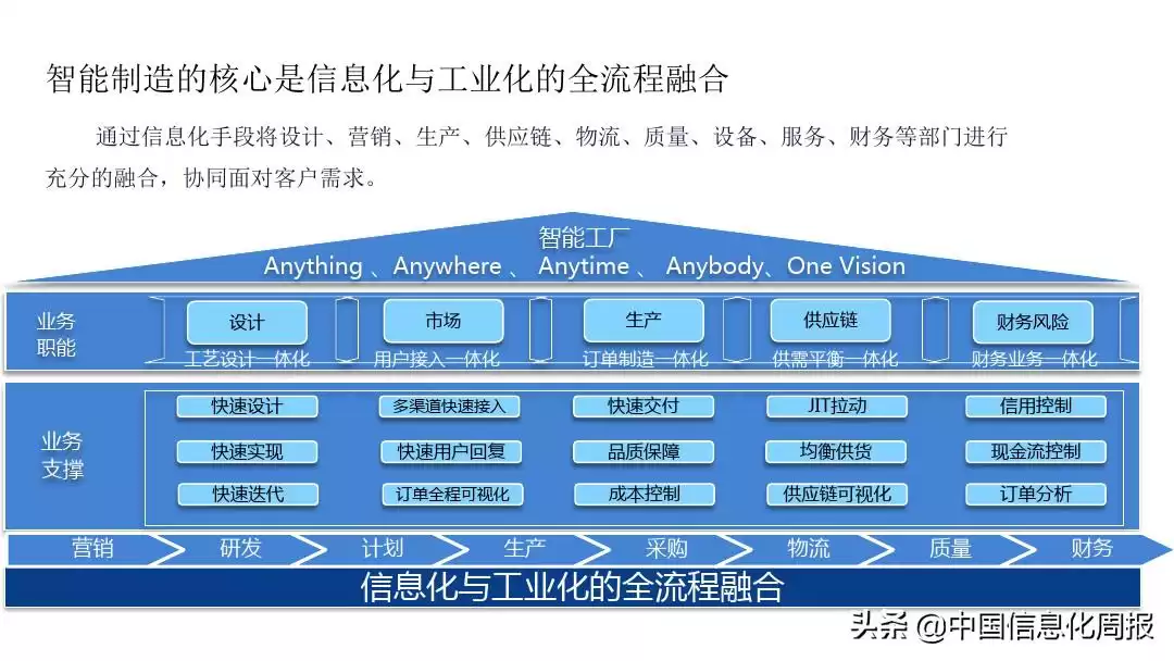 智能制造终极指南：解锁工业4.0核心，抢占未来制造制高点