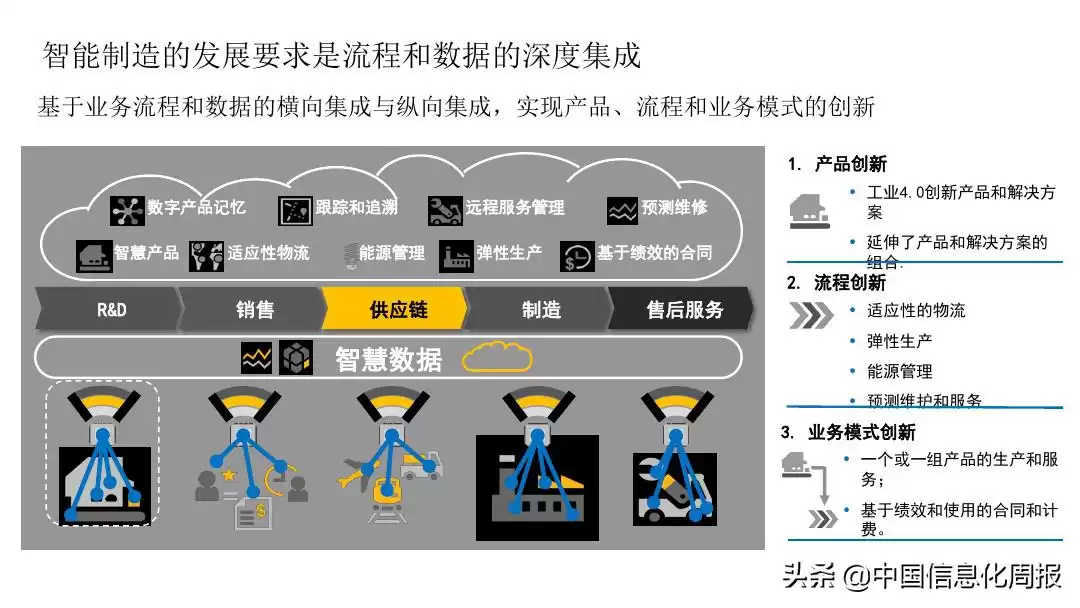 智能制造终极指南：解锁工业4.0核心，抢占未来制造制高点
