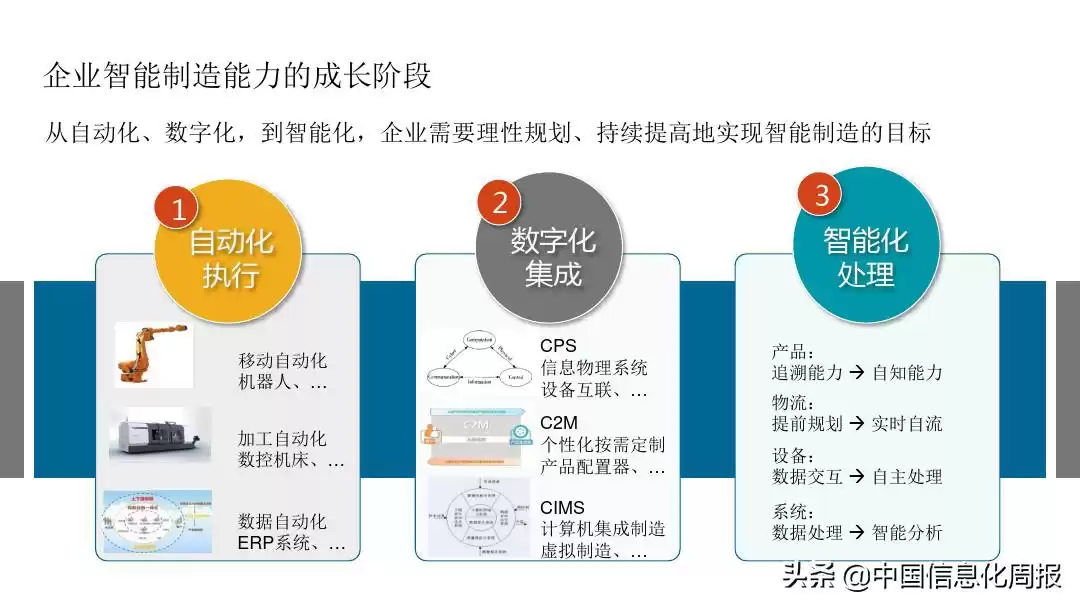 智能制造终极指南：解锁工业4.0核心，抢占未来制造制高点