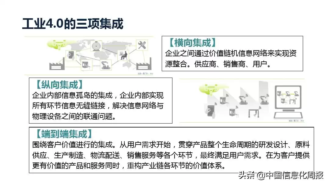 智能制造终极指南：解锁工业4.0核心，抢占未来制造制高点
