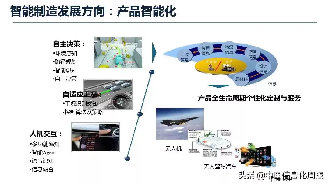 智能制造终极指南：解锁工业4.0核心，抢占未来制造制高点