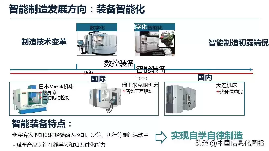 智能制造终极指南：解锁工业4.0核心，抢占未来制造制高点