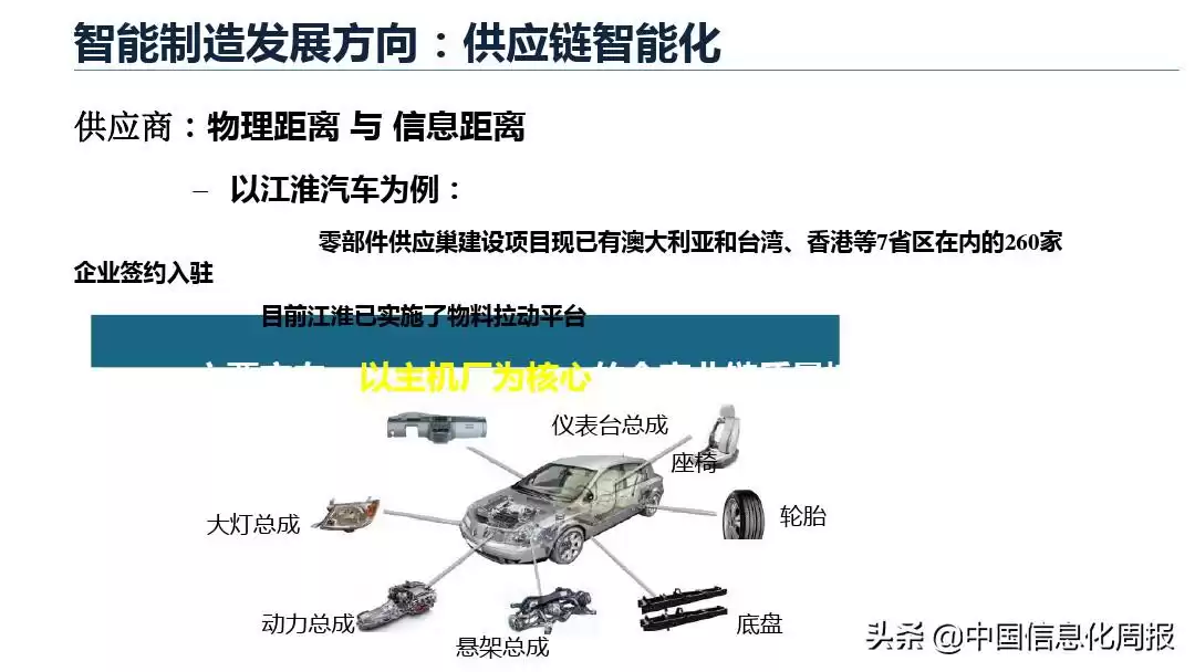 智能制造终极指南：解锁工业4.0核心，抢占未来制造制高点