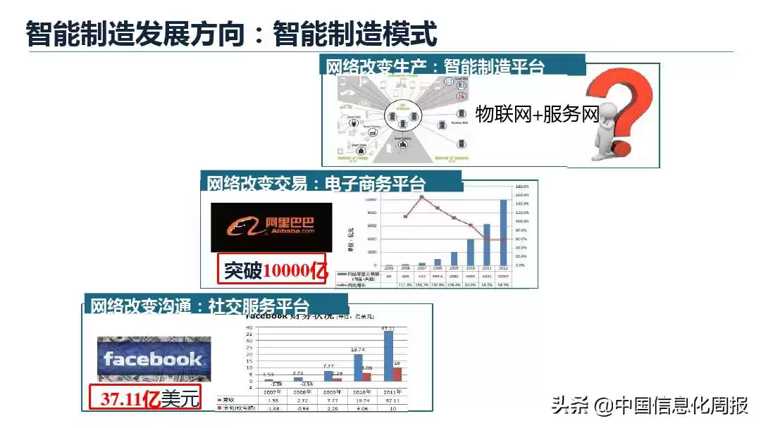 智能制造终极指南：解锁工业4.0核心，抢占未来制造制高点