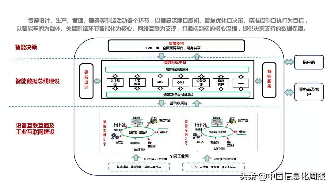 智能制造终极指南：解锁工业4.0核心，抢占未来制造制高点