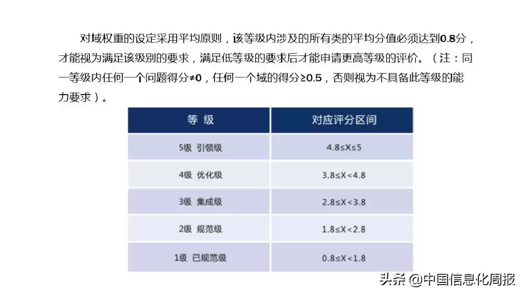 智能制造终极指南：解锁工业4.0核心，抢占未来制造制高点