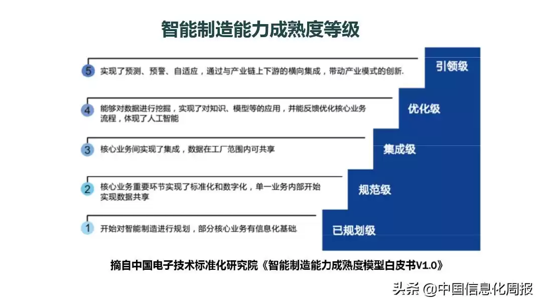 智能制造终极指南：解锁工业4.0核心，抢占未来制造制高点