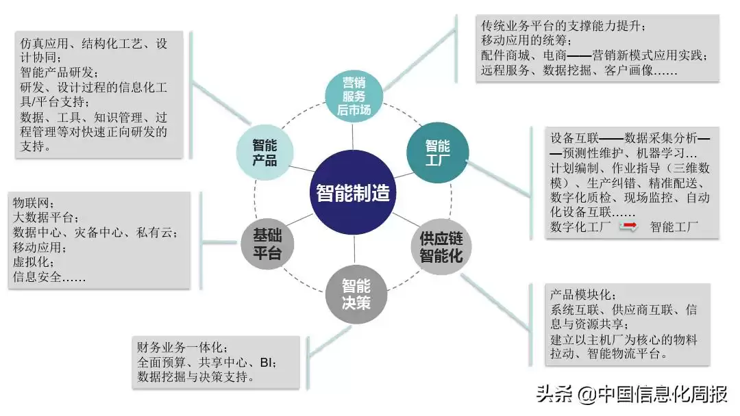 智能制造终极指南：解锁工业4.0核心，抢占未来制造制高点