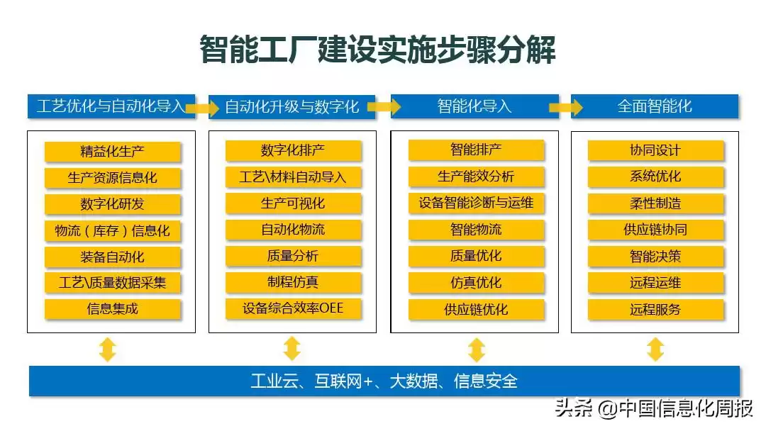 智能制造终极指南：解锁工业4.0核心，抢占未来制造制高点