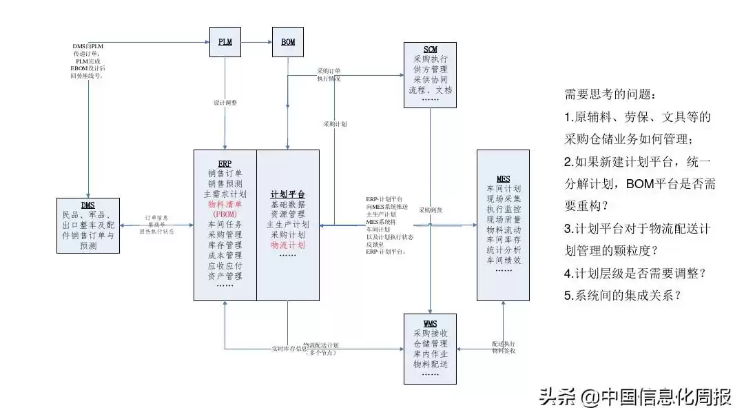 智能制造终极指南：解锁工业4.0核心，抢占未来制造制高点