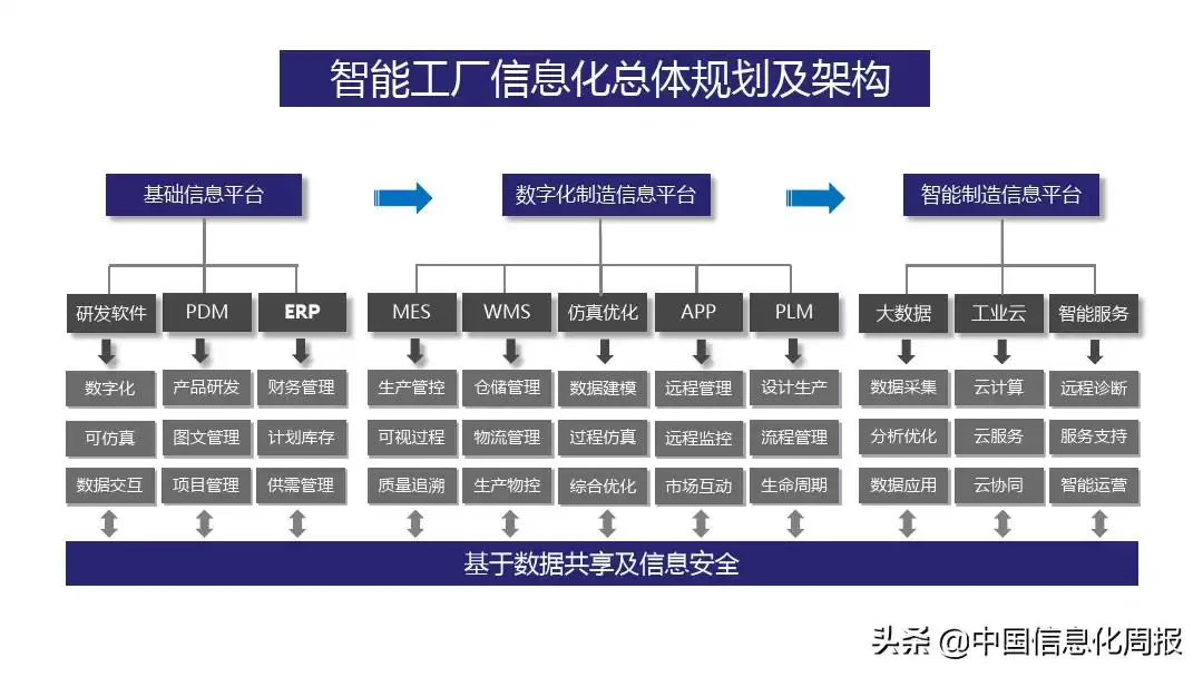 智能制造终极指南：解锁工业4.0核心，抢占未来制造制高点